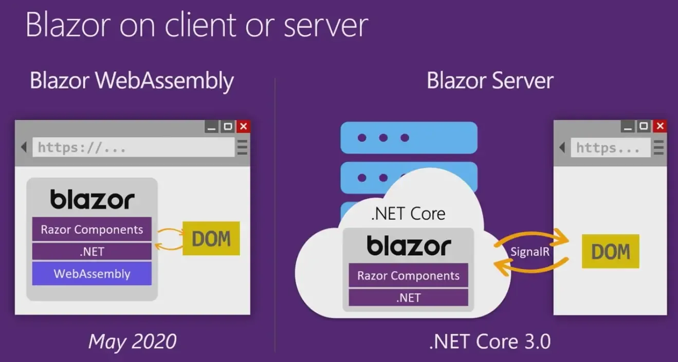getting-started-with-blazor getting-started-with-blazor