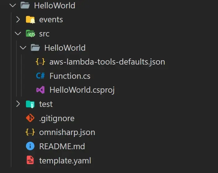 aws-sam-cli-for-dotnet-developers aws-sam-cli-for-dotnet-developers