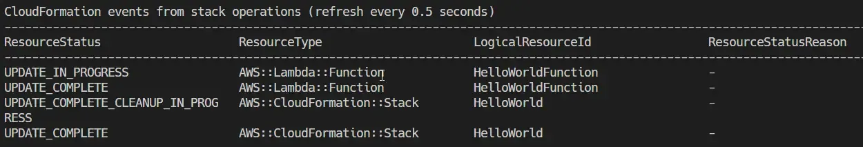 aws-sam-cli-for-dotnet-developers aws-sam-cli-for-dotnet-developers