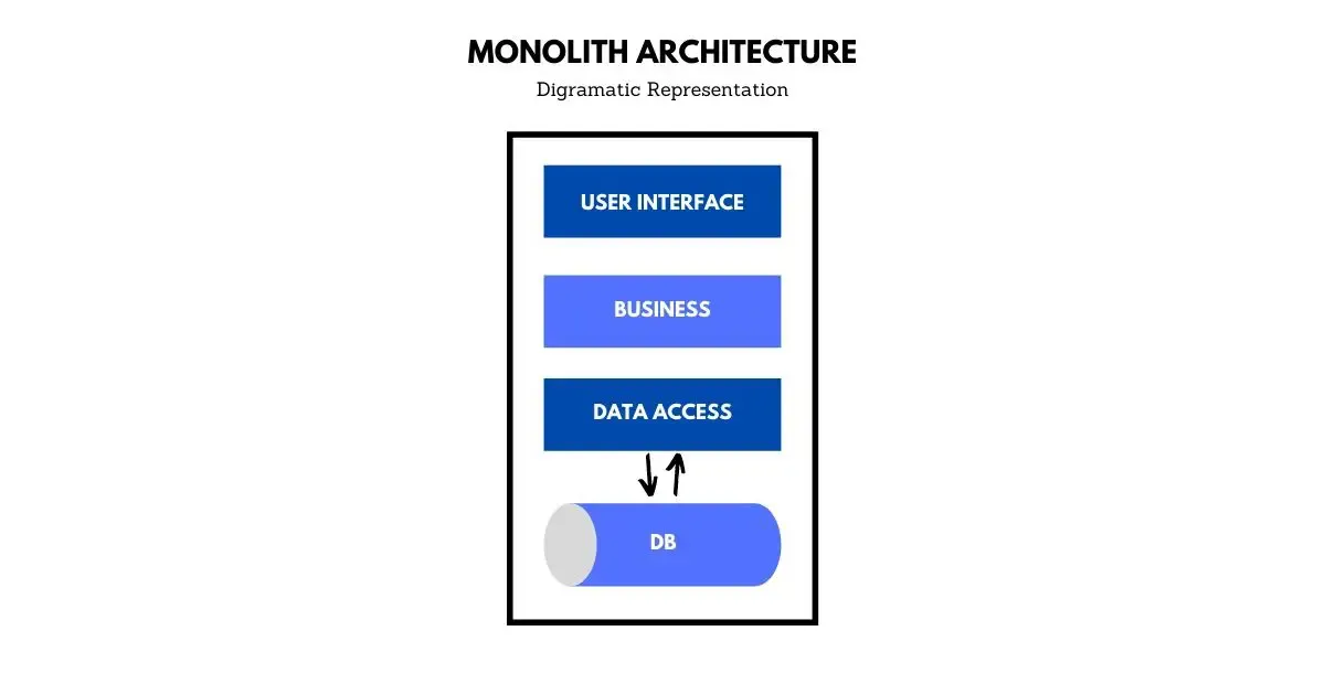 microservice-architecture-in-aspnet-core microservice-architecture-in-aspnet-core