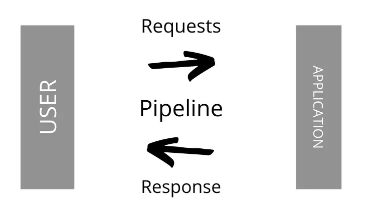 mediatr-pipeline-behaviour