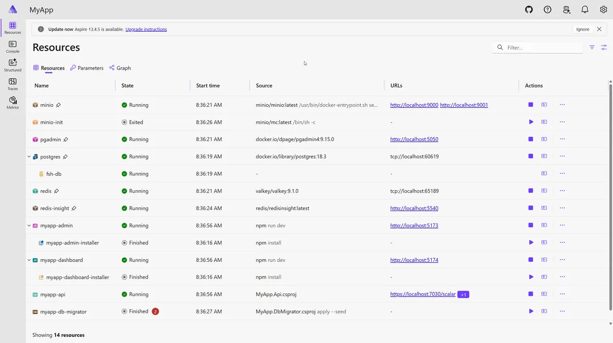 The Aspire dashboard - Postgres, Valkey, MinIO, the migrator, the API, and both React apps, all up with one command .NET Aspire dashboard showing all FullStackHero resources running - Postgres, Valkey, MinIO, pgAdmin, the migrator, the API, and both React apps - wired together locally