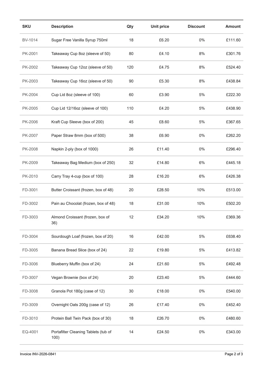 Page two of a GPT-6 Astra invoice template rendered with IronPDF - header row repeated and every line item whole