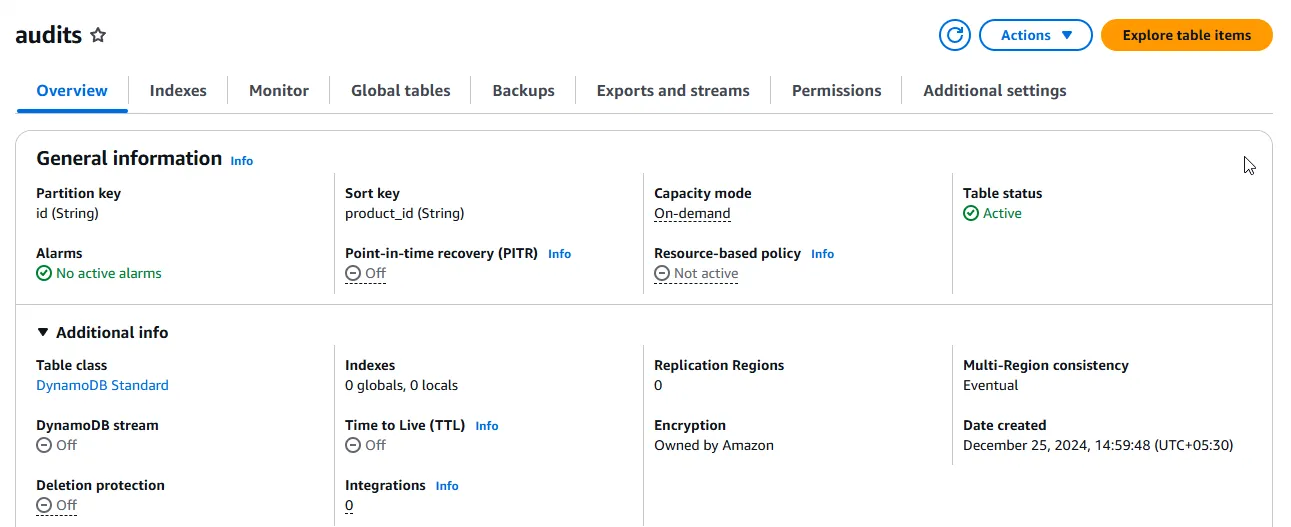 Audits Table Audits Table
