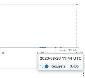 deploying-aspnet-core-webapi-to-aws-app-runner deploying-aspnet-core-webapi-to-aws-app-runner