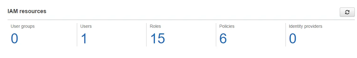aws-credentials-for-dotnet-applications aws-credentials-for-dotnet-applications