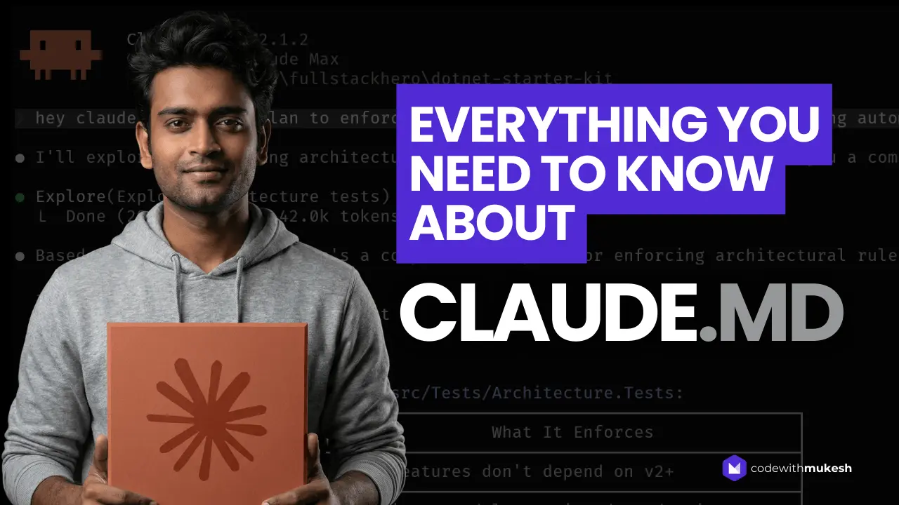 CLAUDE.md for .NET - The Perfect Setup with Copy-Paste Templates