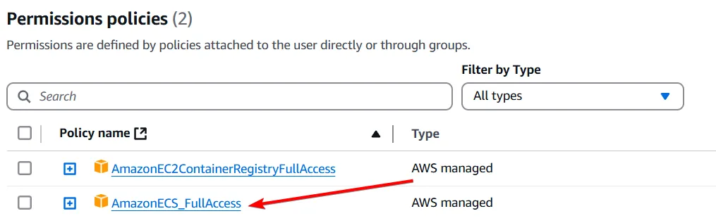 ECS Permissions ECS Permissions