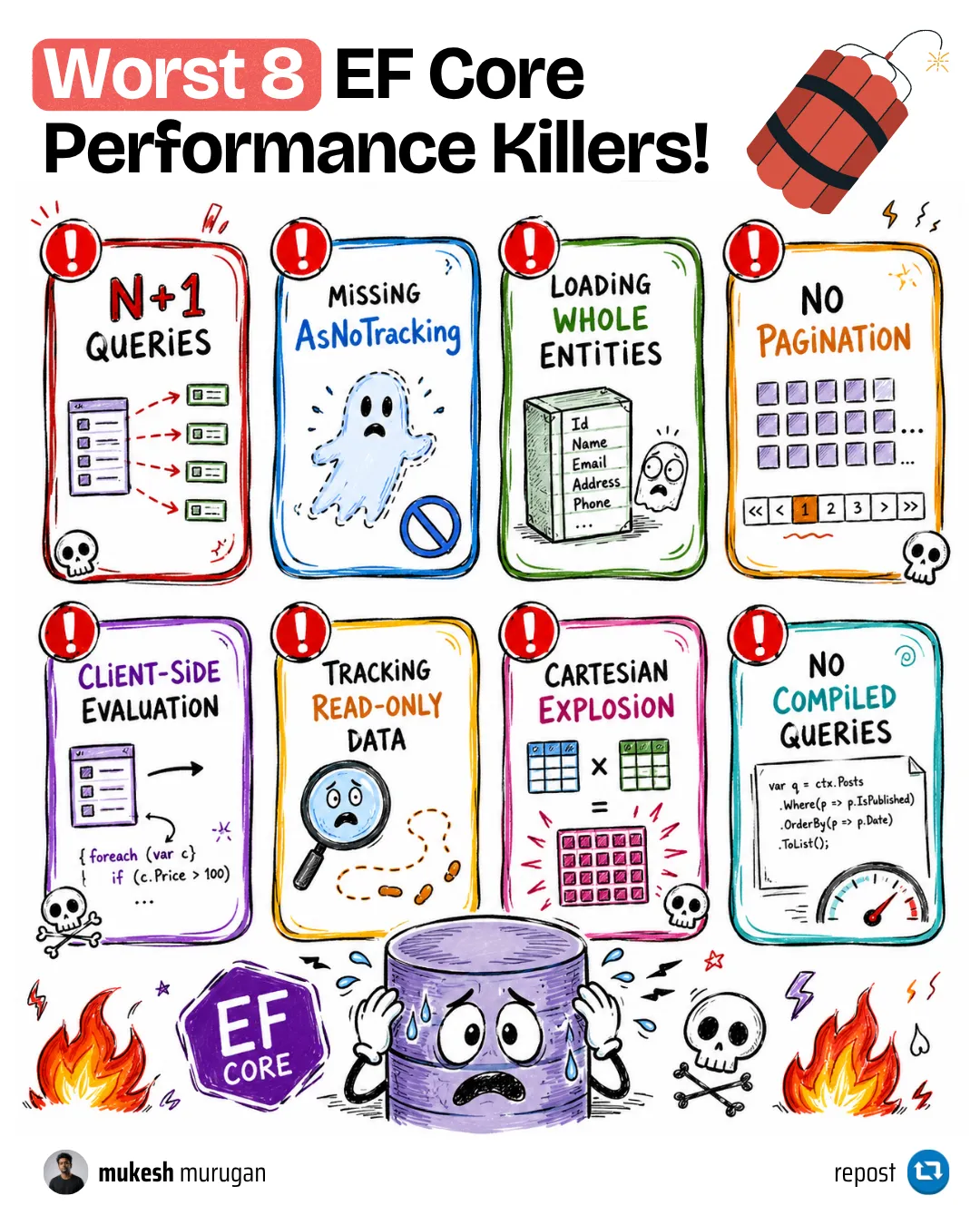 The worst EF Core performance killers The worst EF Core performance killers in .NET - N+1 queries, missing AsNoTracking, cartesian explosions, and no pagination