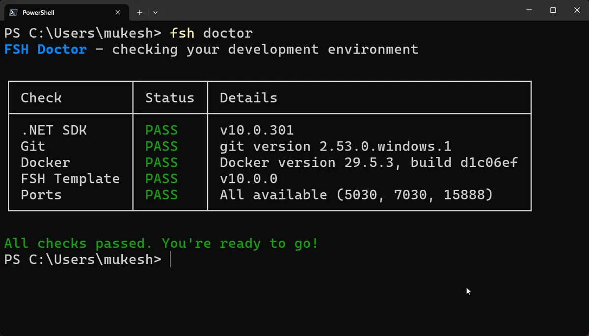 fsh doctor checks your environment before you scaffold fsh doctor terminal output verifying the .NET 10 SDK, Git, Docker, the FSH template, and free ports all passing for the FullStackHero starter kit