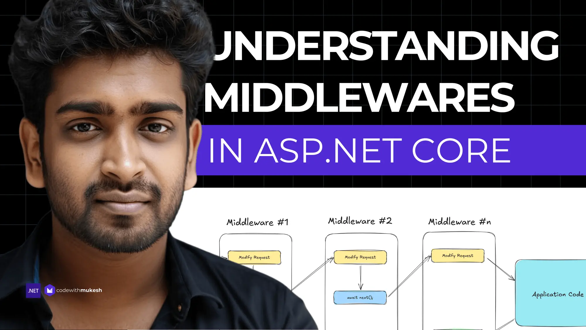 ASP.NET Core Middleware in .NET 10 - The Order Bug That Breaks Auth
