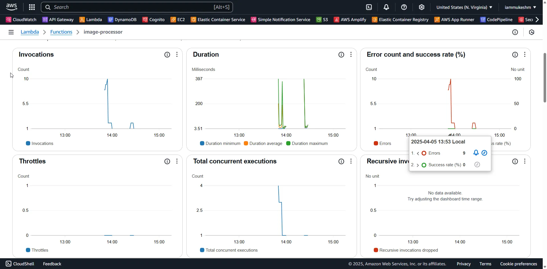 Scalable Serverless Image Processing Pipeline Scalable Serverless Image Processing Pipeline