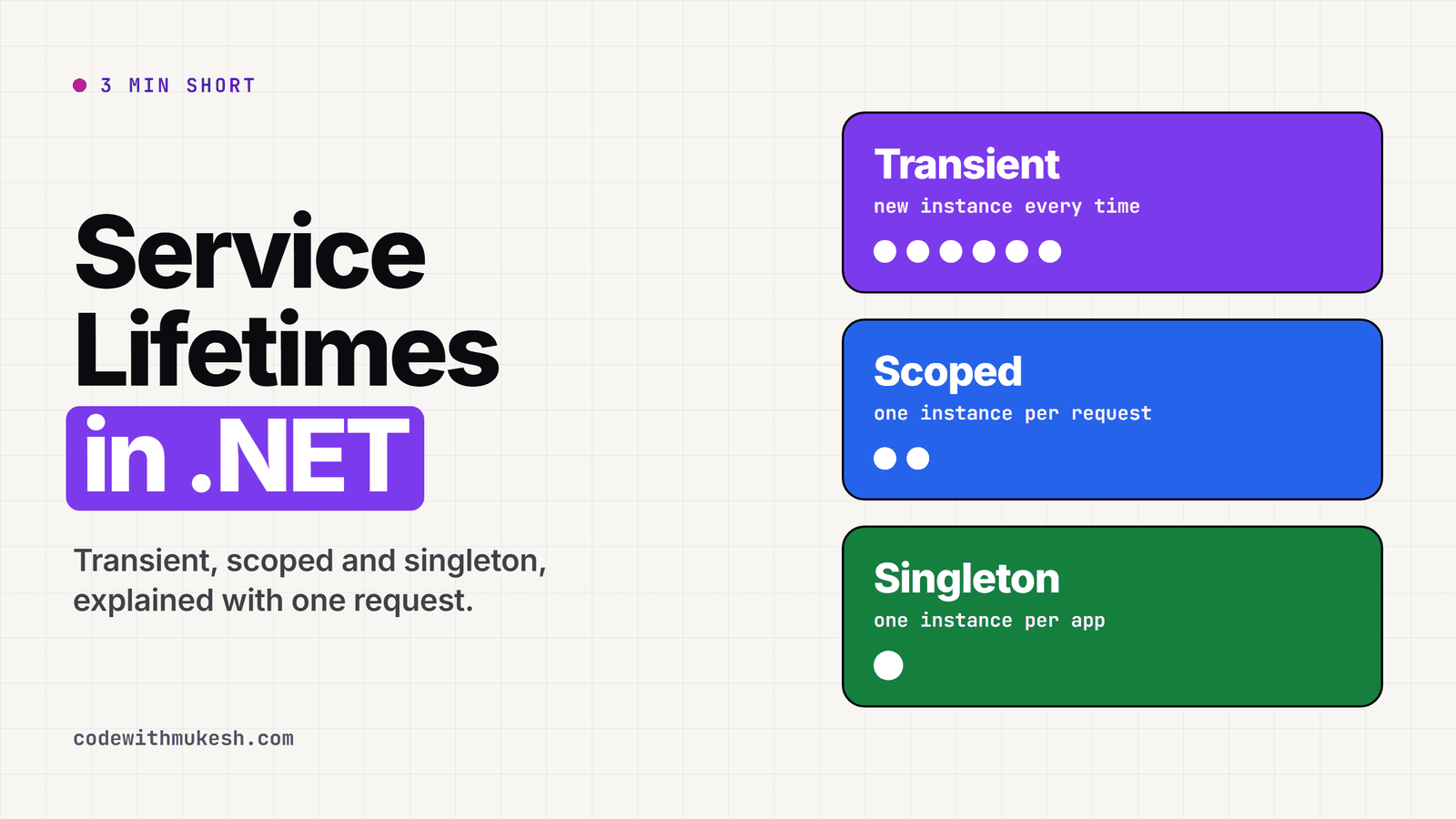 From Transient to Singleton: .NET Dependency Injection Made Easy