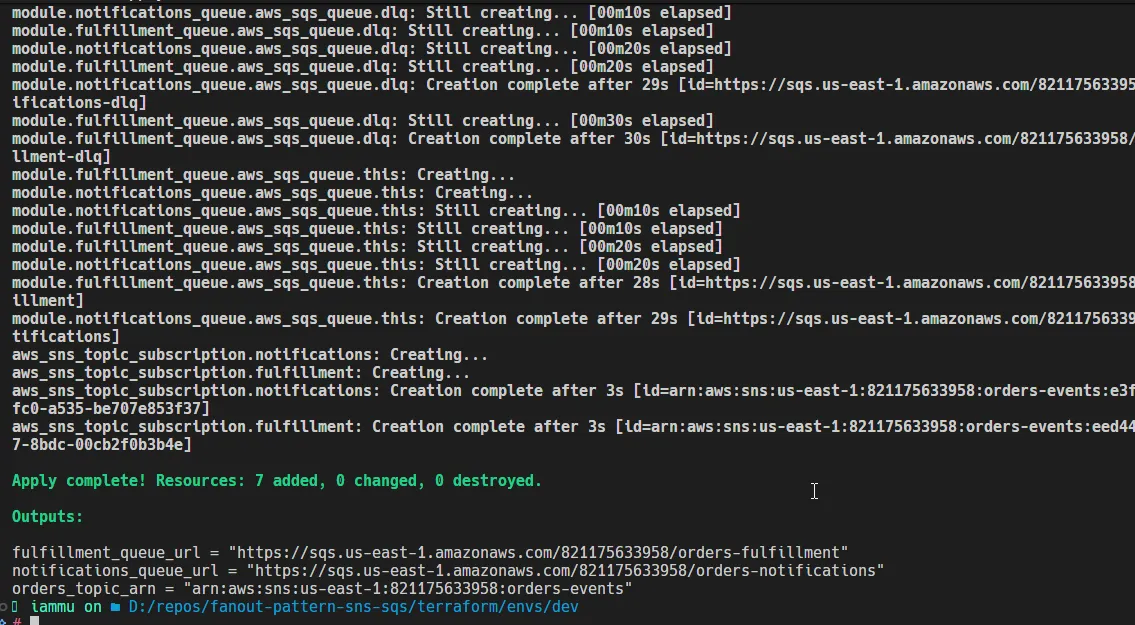 Terraform Outputs Terraform Outputs