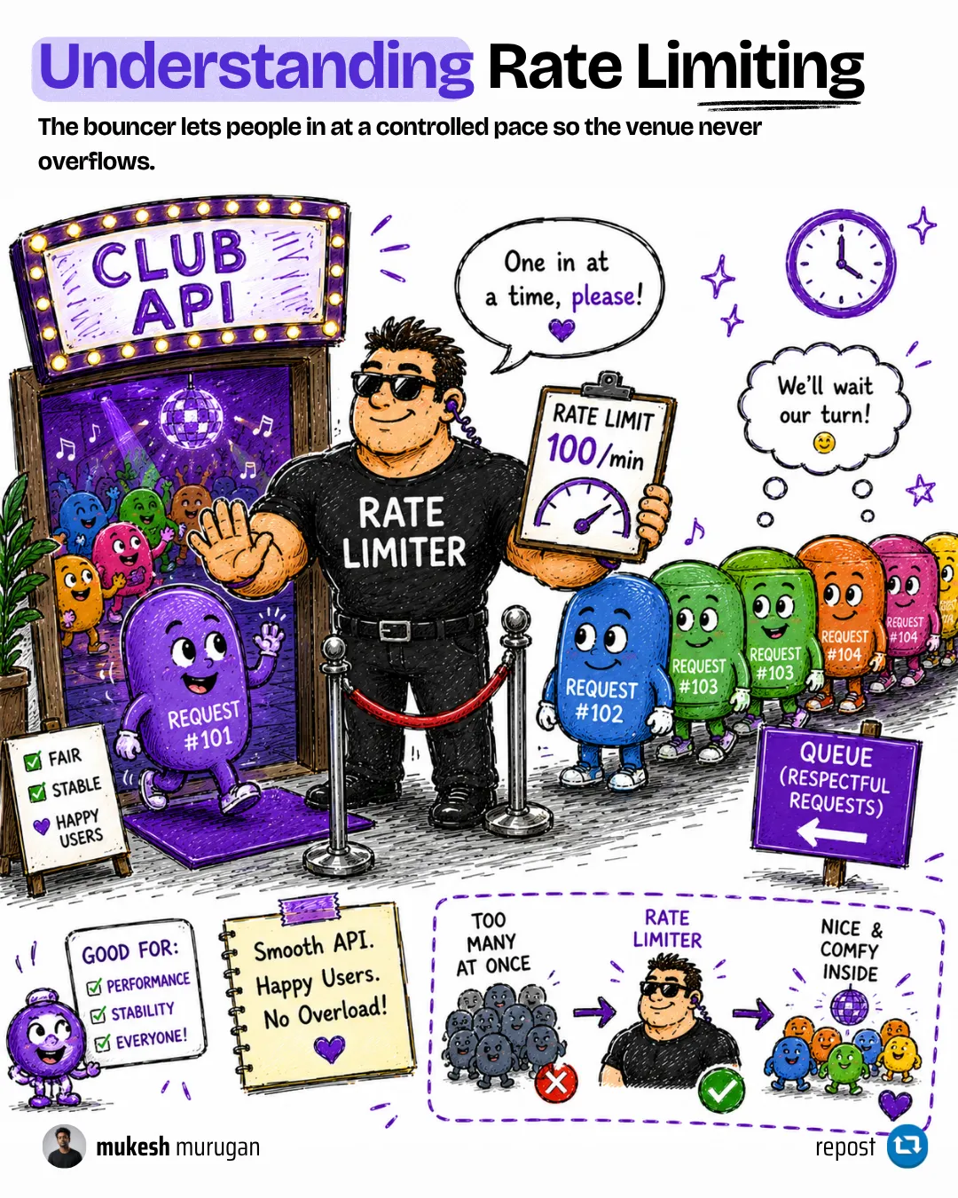 Understanding rate limiting in ASP.NET Core Rate limiting in ASP.NET Core explained - capping how many requests a caller can make in a time window before returning HTTP 429